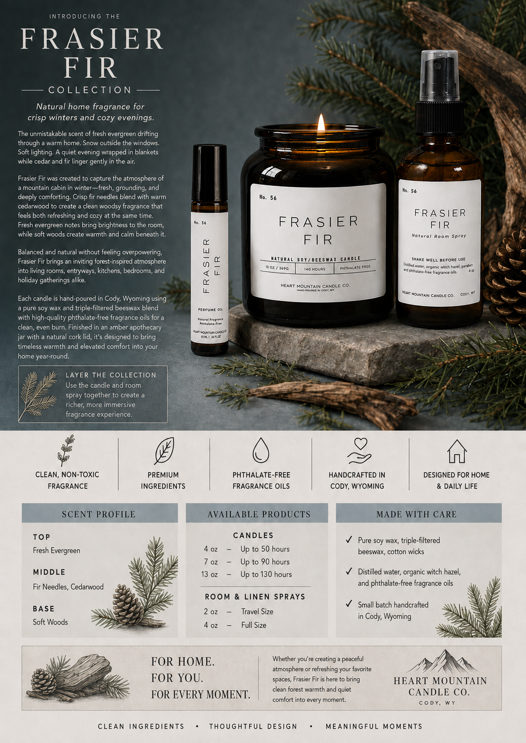 Frasier Fir Collection infographic with candle, oil, and spray bottle, pinecones, and product details.