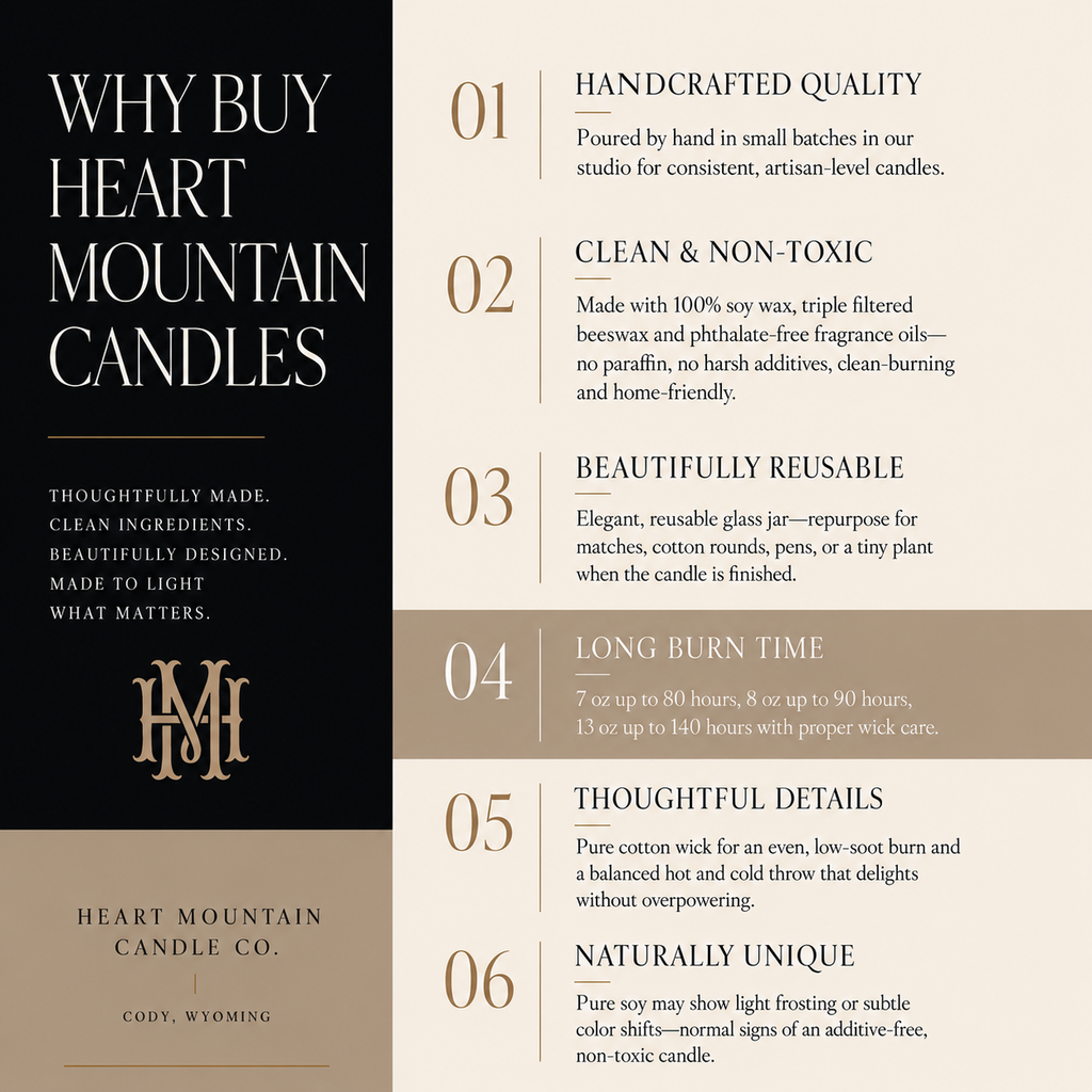 Fraser Fir — Winter Evergreen & Cedar Candle Collection